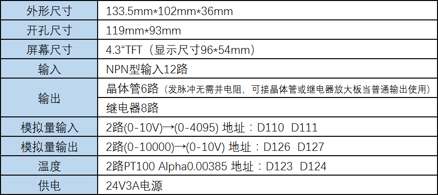 相关参数.png