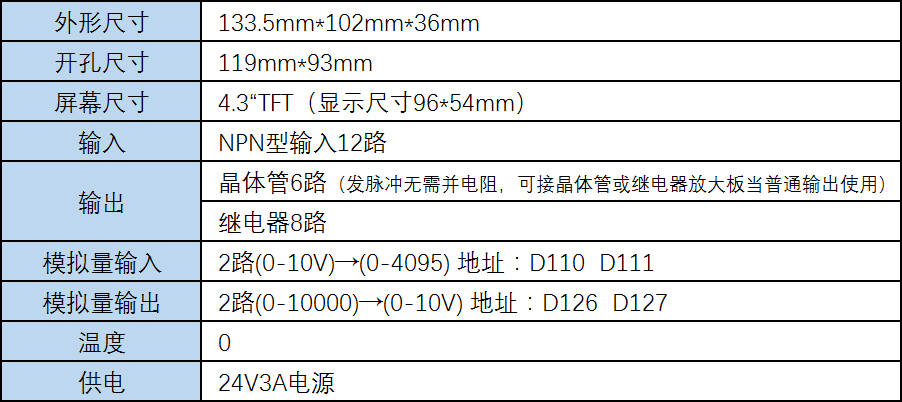 相关参数.png