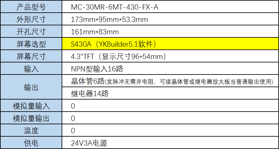 相关参数.png