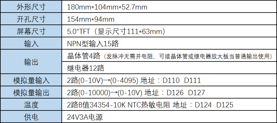 相关参数.png