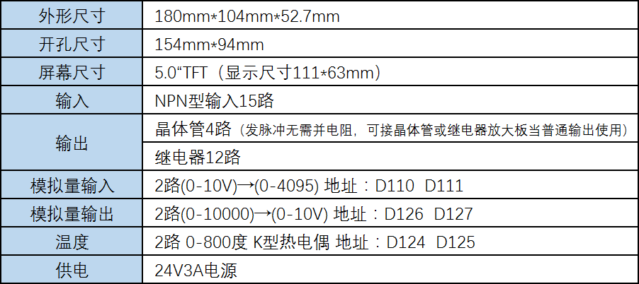 相关参数.png