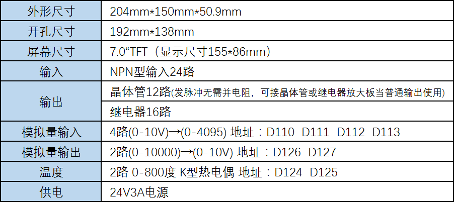 相关参数.png