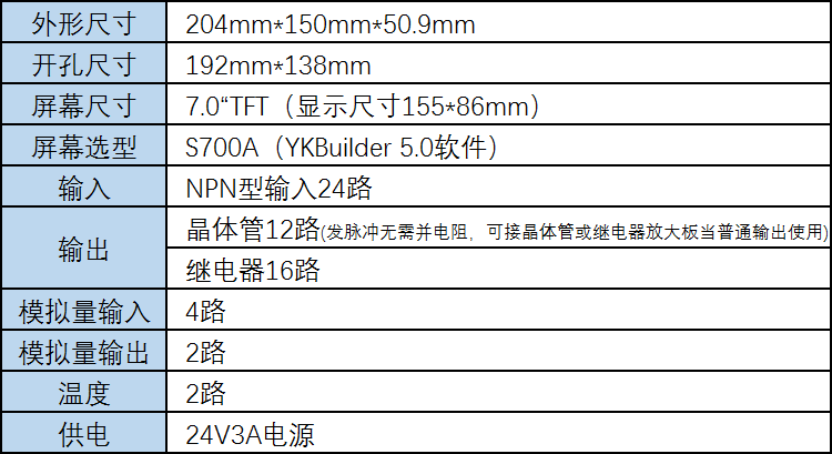 相关参数.png