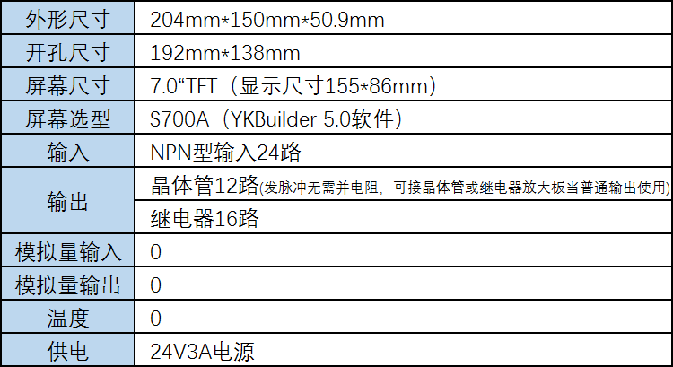 相关参数.png