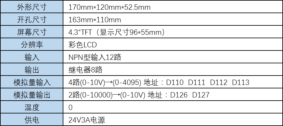 相关参数.png