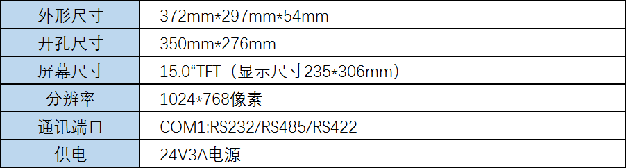 相关参数.png