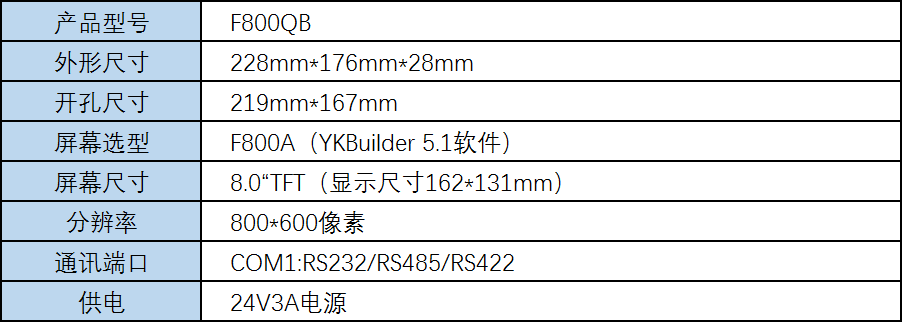 相关参数.png