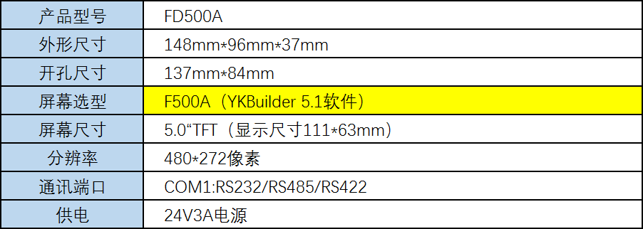 相关参数.png