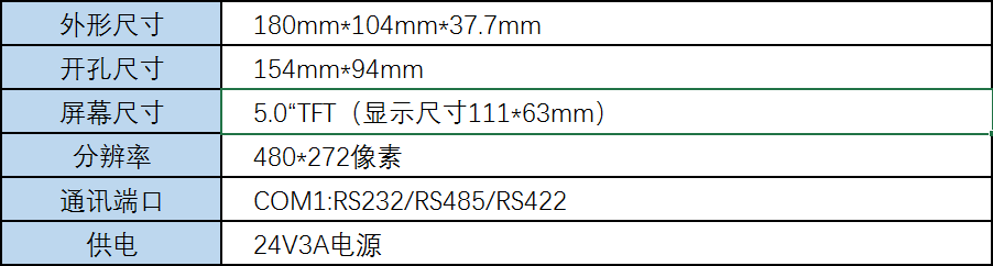 相关参数.png