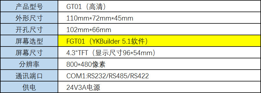 相关参数.png