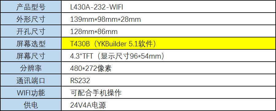 相关参数.png