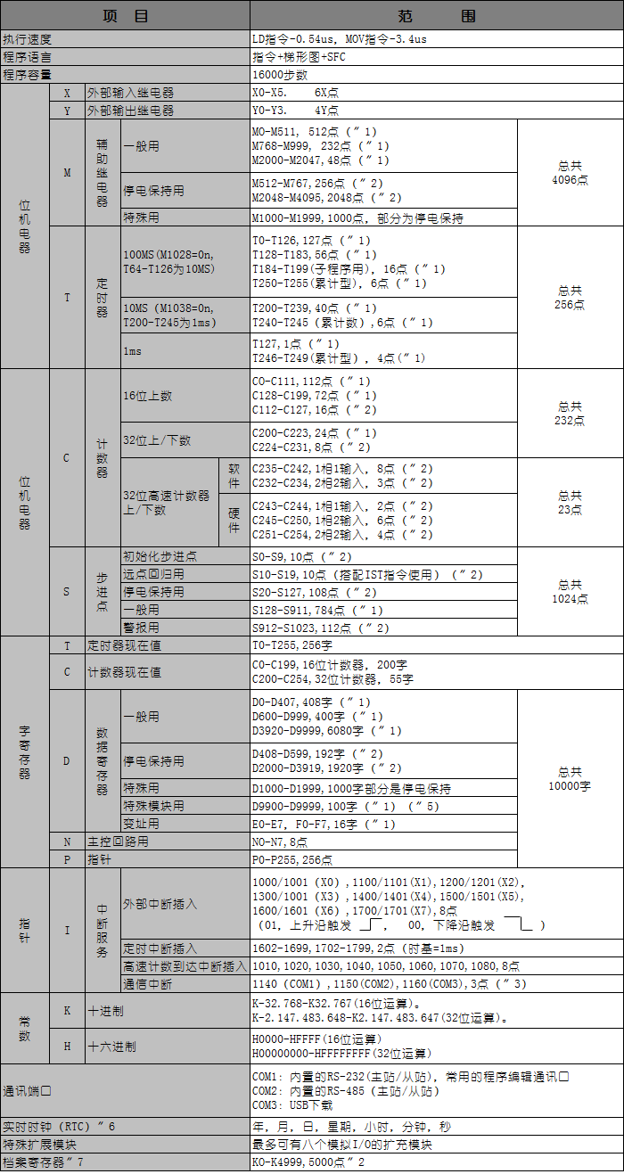 详细信息.png