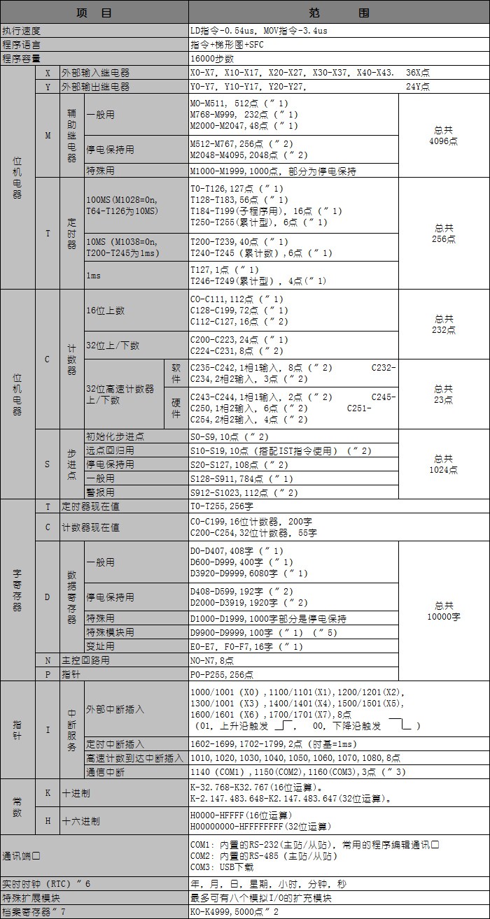 详细信息.jpg